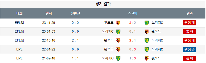 스포츠중계,무료스포츠중계,해외스포츠중계