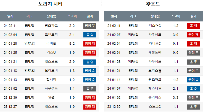 스포츠중계,무료스포츠중계,해외스포츠중계