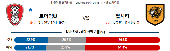 스포츠중계,무료스포츠중계,해외스포츠중계