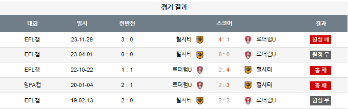 스포츠중계,무료스포츠중계,해외스포츠중계