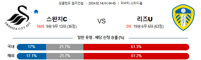스포츠중계,무료스포츠중계,해외스포츠중계