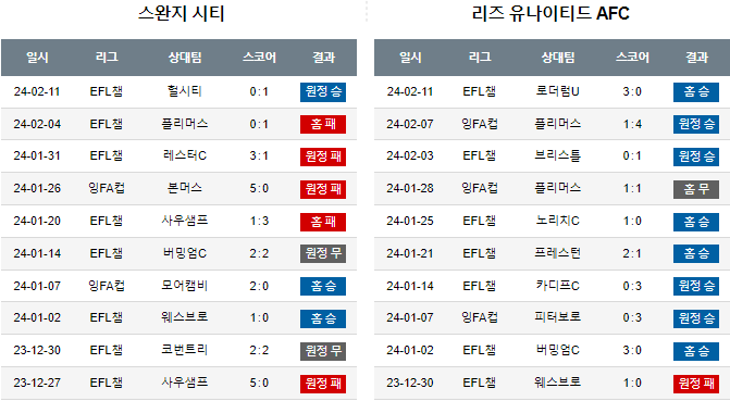 스포츠중계,무료스포츠중계,해외스포츠중계