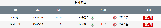 스포츠중계,무료스포츠중계,해외스포츠중계