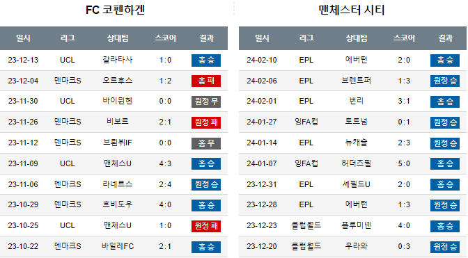 스포츠중계,무료스포츠중계,해외스포츠중계