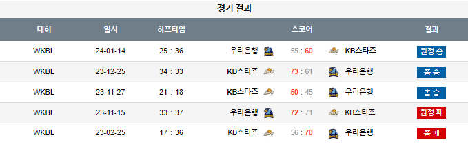 스포츠중계,무료스포츠중계,해외스포츠중계