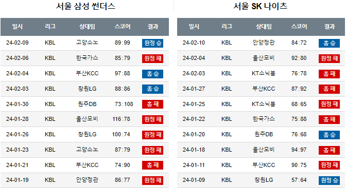 스포츠중계,무료스포츠중계,해외스포츠중계