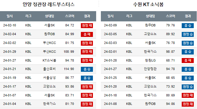 스포츠중계,무료스포츠중계,해외스포츠중계