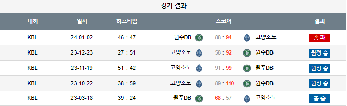 스포츠중계,무료스포츠중계,해외스포츠중계