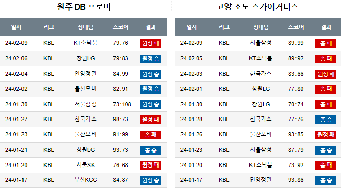 스포츠중계,무료스포츠중계,해외스포츠중계