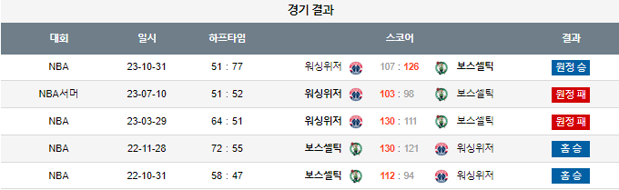 스포츠중계,무료스포츠중계,해외스포츠중계