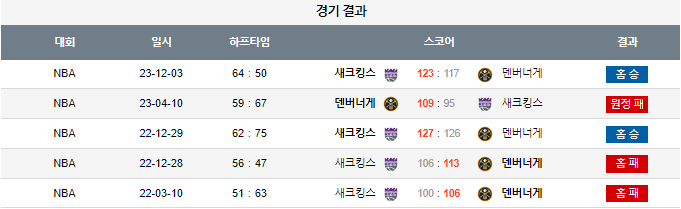 스포츠중계,무료스포츠중계,해외스포츠중계