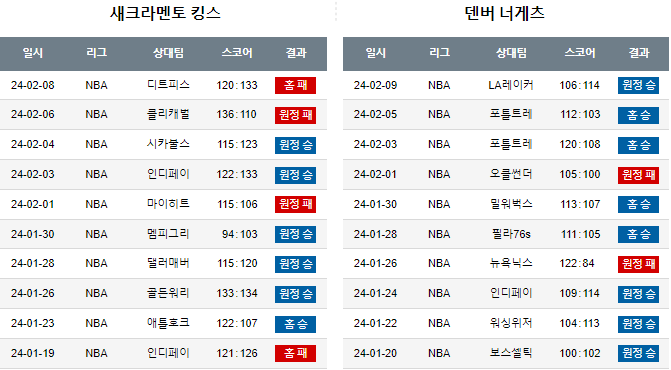 스포츠중계,무료스포츠중계,해외스포츠중계