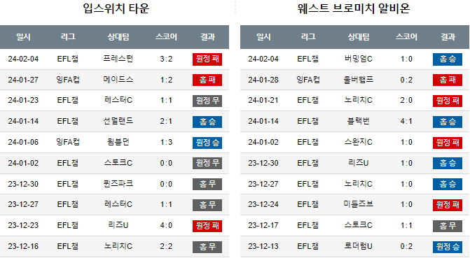스포츠중계,무료스포츠중계,해외스포츠중계