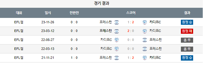 스포츠중계,무료스포츠중계,해외스포츠중계
