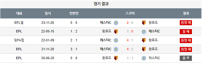 스포츠중계,무료스포츠중계,해외스포츠중계