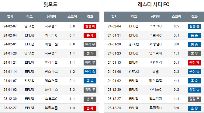 스포츠중계,무료스포츠중계,해외스포츠중계