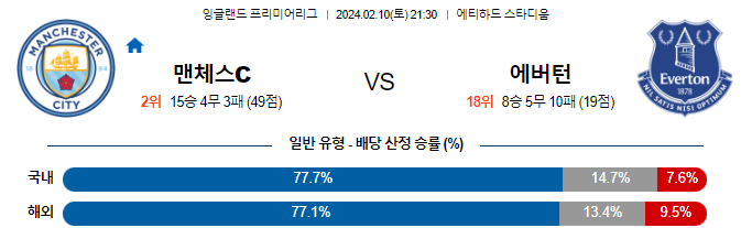 스포츠중계,무료스포츠중계,해외스포츠중계