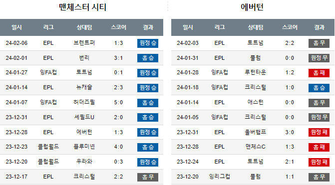 스포츠중계,무료스포츠중계,해외스포츠중계