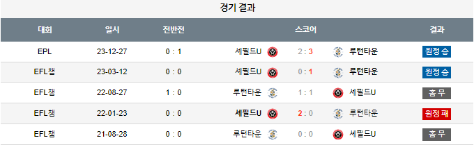 스포츠중계,무료스포츠중계,해외스포츠중계