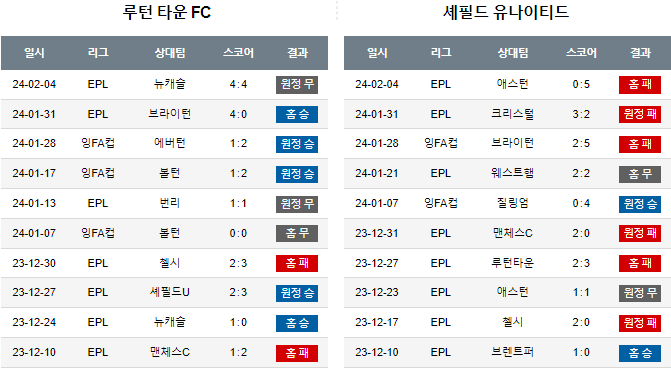 스포츠중계,무료스포츠중계,해외스포츠중계