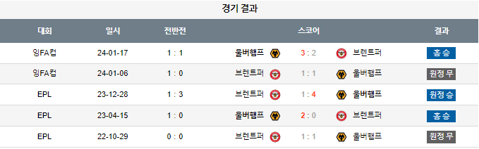 스포츠중계,무료스포츠중계,해외스포츠중계