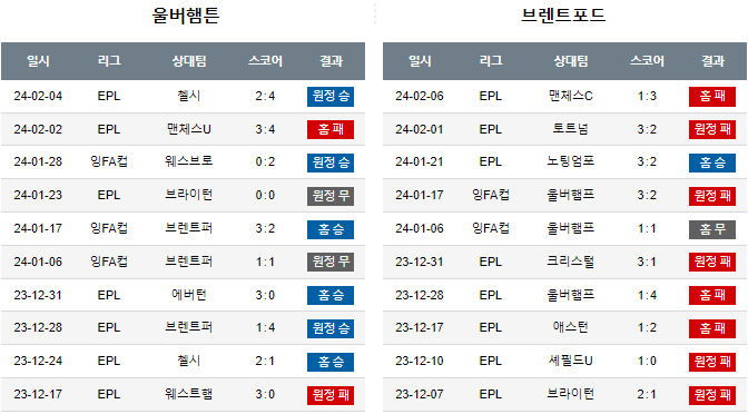 스포츠중계,무료스포츠중계,해외스포츠중계