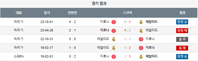 스포츠중계,무료스포츠중계,해외스포츠중계