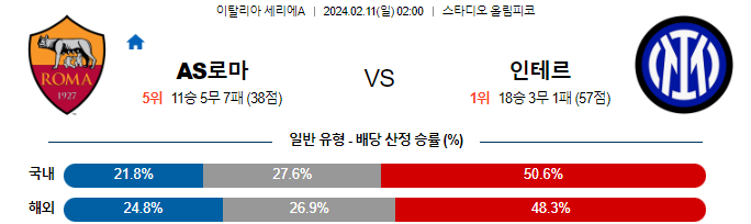 스포츠중계,무료스포츠중계,해외스포츠중계