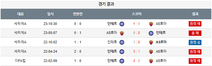 스포츠중계,무료스포츠중계,해외스포츠중계