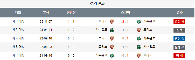 스포츠중계,무료스포츠중계,해외스포츠중계