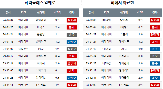 스포츠중계,무료스포츠중계,해외스포츠중계