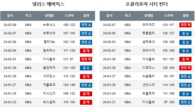 스포츠중계,무료스포츠중계,해외스포츠중계