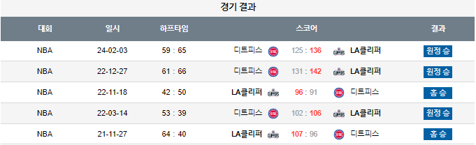 스포츠중계,무료스포츠중계,해외스포츠중계