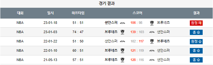 스포츠중계,무료스포츠중계,해외스포츠중계