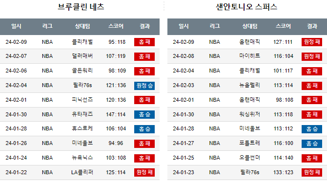스포츠중계,무료스포츠중계,해외스포츠중계