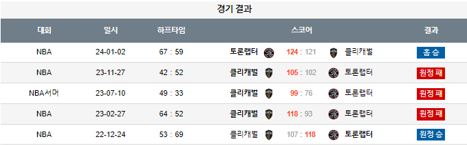스포츠중계,무료스포츠중계,해외스포츠중계