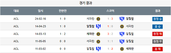 스포츠중계,무료스포츠중계,해외스포츠중계