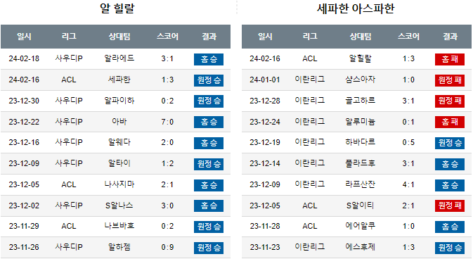 스포츠중계,무료스포츠중계,해외스포츠중계