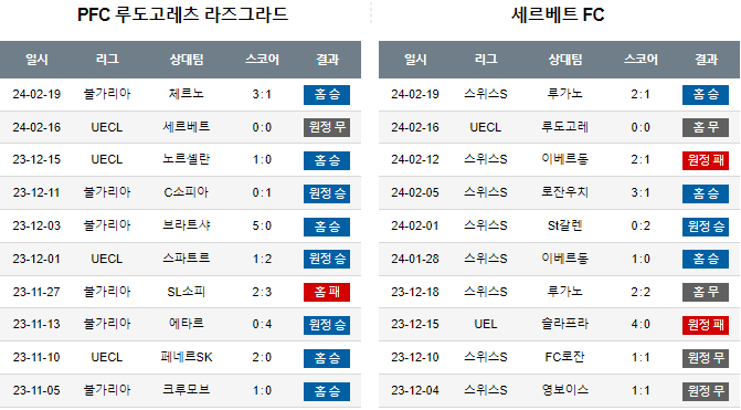 스포츠중계,무료스포츠중계,해외스포츠중계