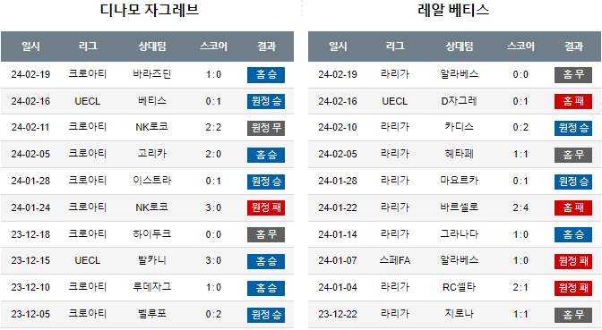 스포츠중계,무료스포츠중계,해외스포츠중계