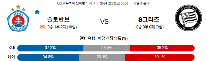 스포츠중계,무료스포츠중계,해외스포츠중계
