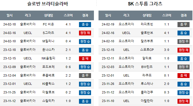 스포츠중계,무료스포츠중계,해외스포츠중계