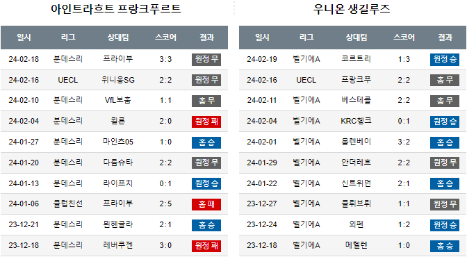 스포츠중계,무료스포츠중계,해외스포츠중계