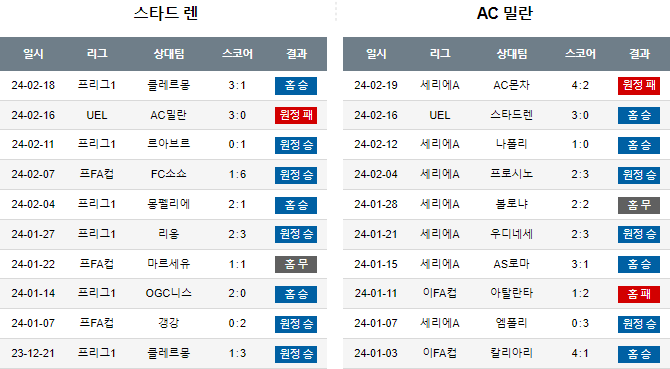 스포츠중계,무료스포츠중계,해외스포츠중계