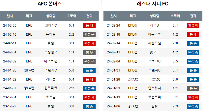 스포츠중계,무료스포츠중계,해외스포츠중계