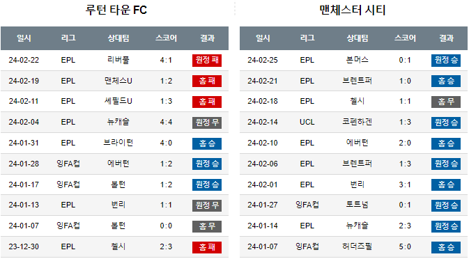 스포츠중계,무료스포츠중계,해외스포츠중계