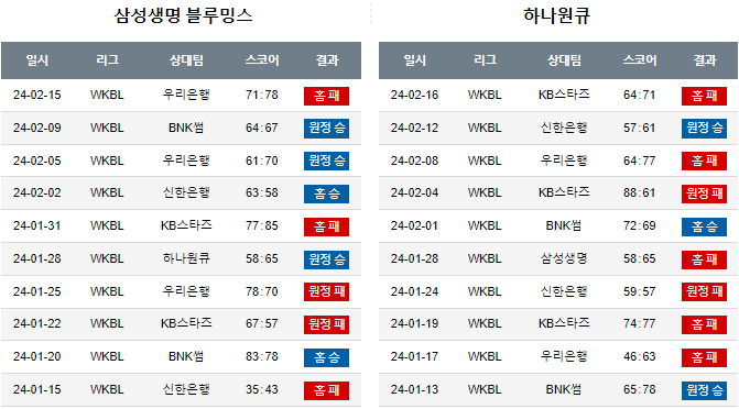 스포츠중계,무료스포츠중계,해외스포츠중계