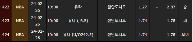스포츠중계,무료스포츠중계,해외스포츠중계