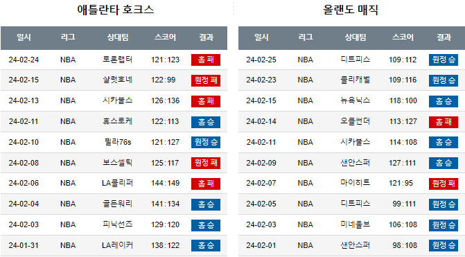 스포츠중계,무료스포츠중계,해외스포츠중계