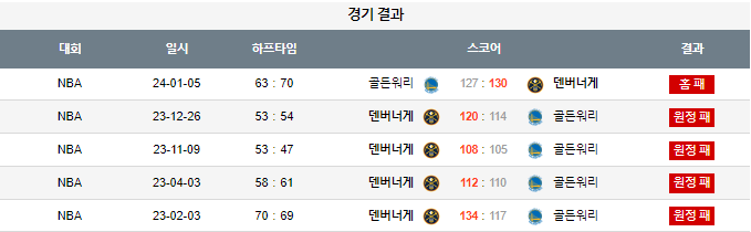 스포츠중계,무료스포츠중계,해외스포츠중계